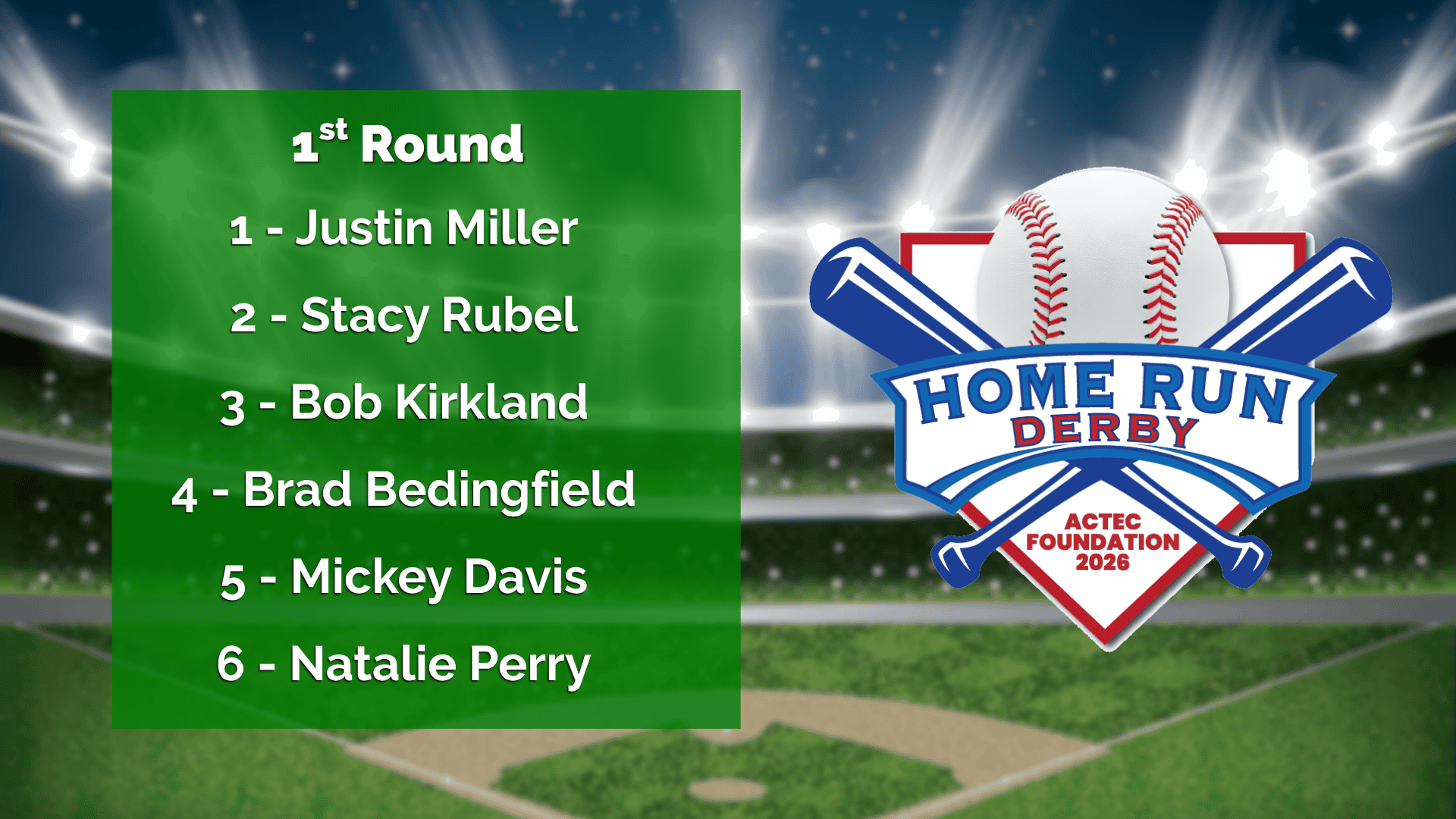 Home Run Derby: Round 1 Results