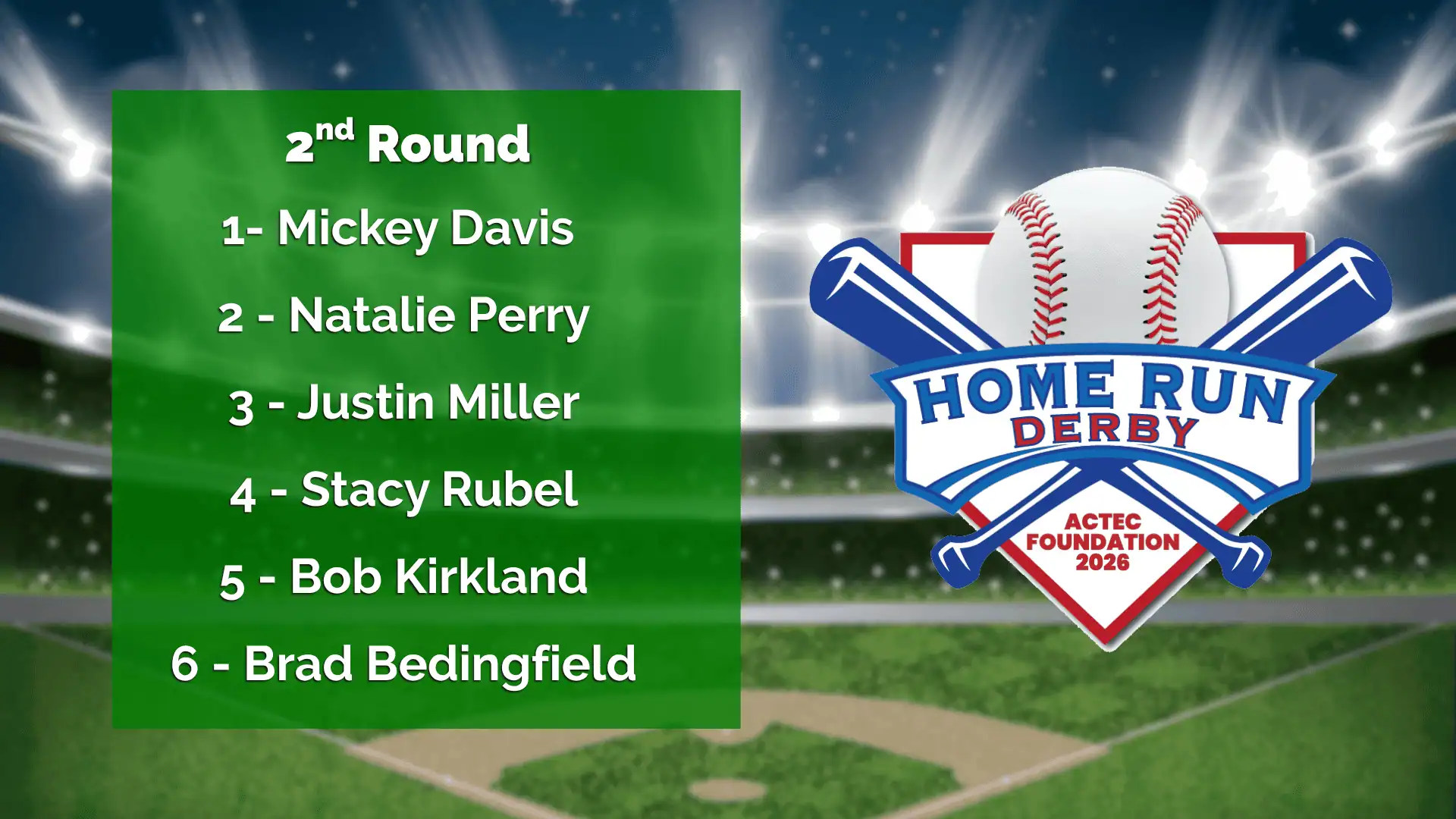 Home Run Derby: Round 2 Results