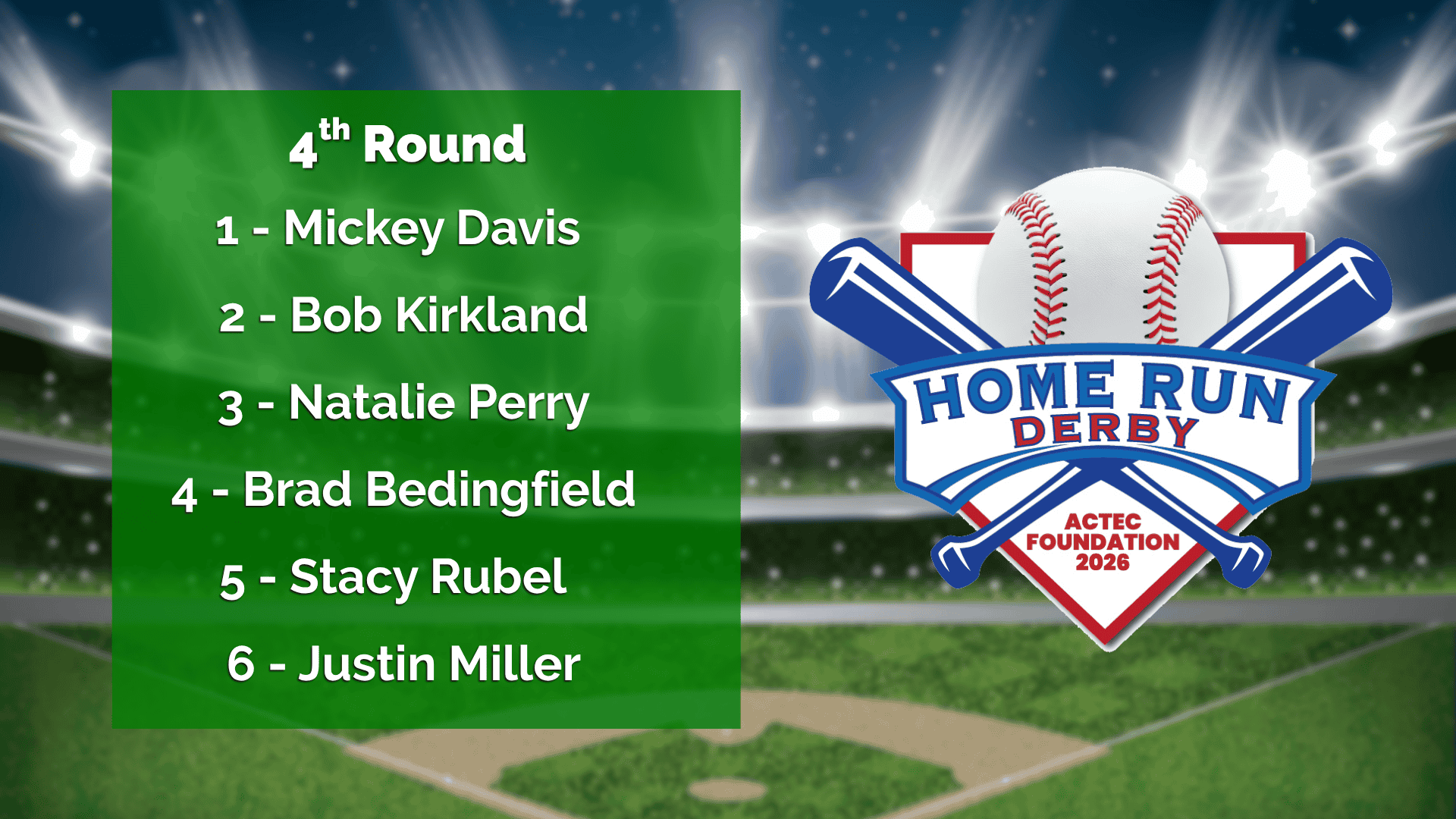 Home Run Derby: Round 4 Results