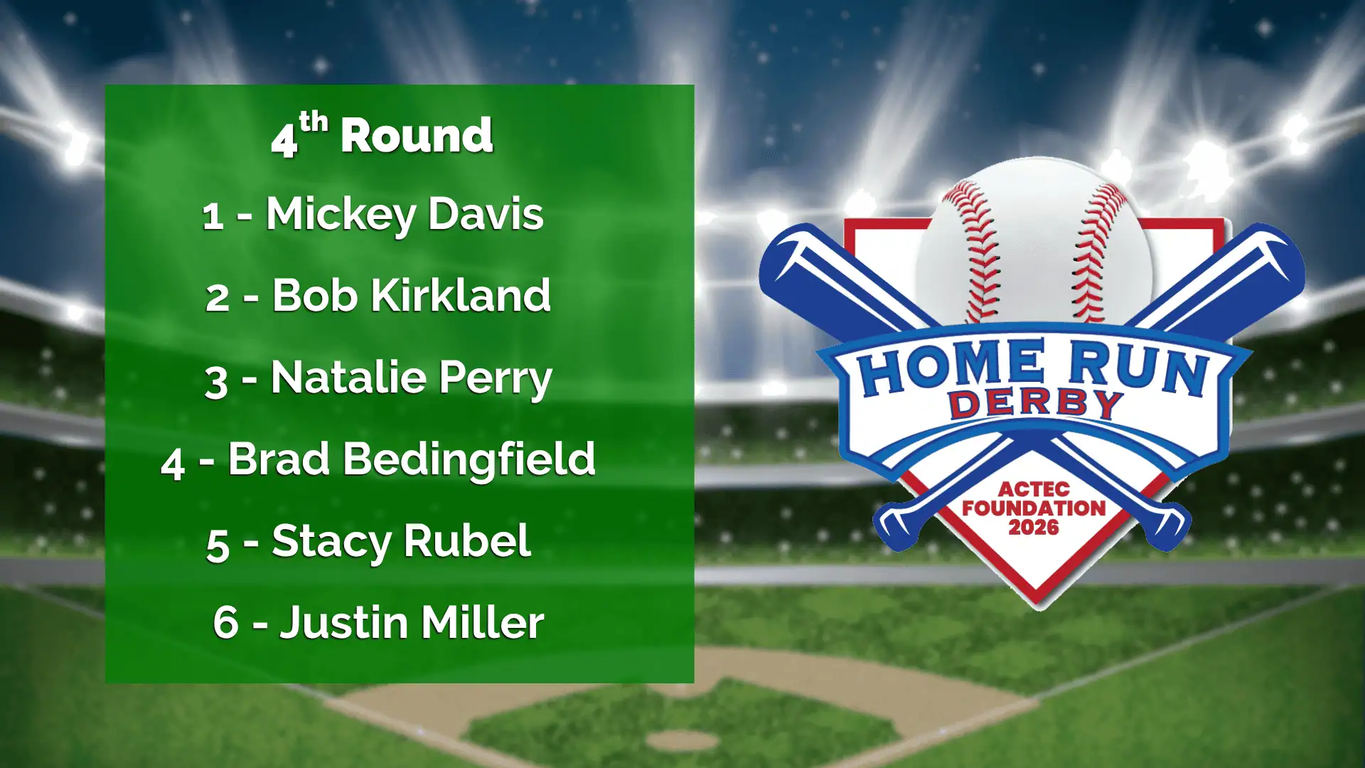 Home Run Derby: Round 4 Results